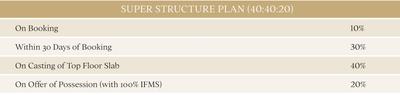 Project Image of 3987.0 - 6939.0 Sq.ft 4 BHK Apartment for buy in Ivory County Gold