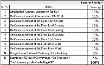 Project Image of 1093.0 - 1693.0 Sq.ft 3 BHK Apartment for buy in Westroad Canvas