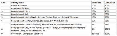 Project Image of 385.13 - 548.74 Sq.ft 1 BHK Apartment for buy in Shivshakti Aawad Empire