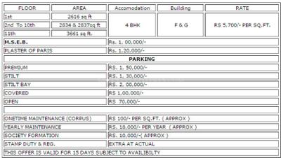 Project Image of 1400.0 - 3200.0 Sq.ft 3 BHK Apartment for buy in Amar Ambience 2
