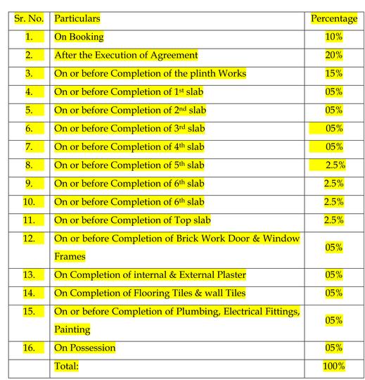 Gallery Cover Pic of Shree Vrundavan Park Jaswandi