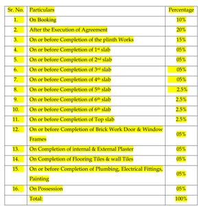 Project Image of 185.89 - 298.91 Sq.ft 1 RK Apartment for buy in Shree Vrundavan Park Jaswandi