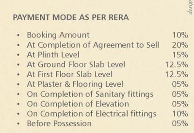 Project Image of 452.08 - 1916.41 Sq.ft 3 BHK Villa for buy in Taksh Aura Phase 3