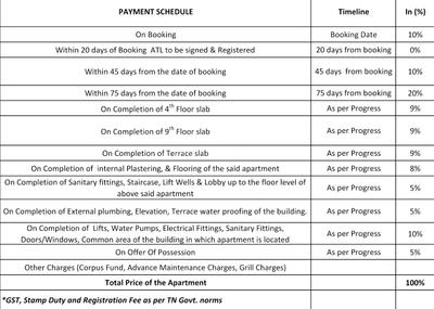 Project Image of 751.22 - 1013.86 Sq.ft 2 BHK Apartment for buy in Mahindra Lakewoods Towers D E