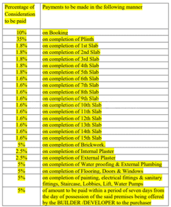 Sudama Elevate Time Linked Payment (TLP) 1