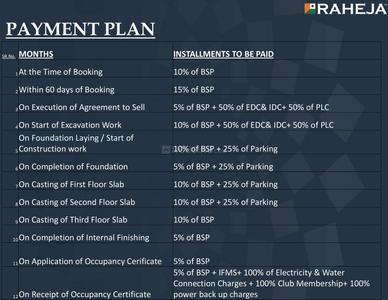 Project Image of 1555.0 - 6220.0 Sq.ft 3 BHK Apartment for buy in Raheja Ayana Residences