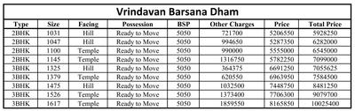 Project Image of 450.0 - 750.0 Sq.ft 1 BHK Apartment for buy in Vrindavan Barsana