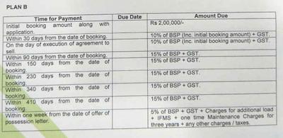 Project Image of 2100.0 - 9945.0 Sq.ft 3 BHK Apartment for buy in Green Lotus Utsav
