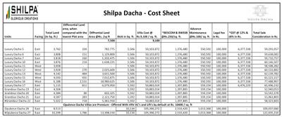 Project Image of 5506.0 - 10134.0 Sq.ft 4.5 BHK Villa for buy in Shilpa Dacha