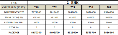 Project Image of 412.37 - 793.52 Sq.ft 1 BHK Apartment for buy in SSD Sai Pearl Phase 5
