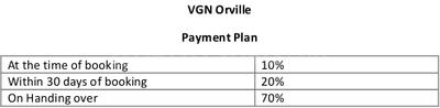 Project Image of 0.0 - 1200.0 Sq.ft Residential Plot Plot for buy in VGN Orville Extension I