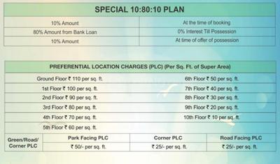 Project Image of 390.0 - 2350.0 Sq.ft 1 BHK Apartment for buy in Airwil Green Avenue