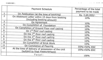 Project Image of 658.0 - 1630.0 Sq.ft 1 BHK Apartment for buy in Earthwork Sky Breeze