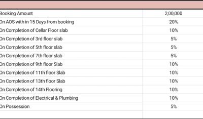 Project Image of 1070.0 - 2485.0 Sq.ft 2 BHK Apartment for buy in My Space 2