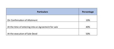 Project Image of 1150.0 - 4688.0 Sq.ft Residential Plot Plot for buy in Aakruthi Natureville Phase 1