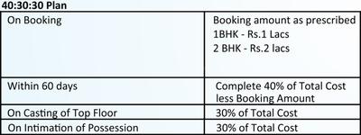 Project Image of 480.0 - 1440.0 Sq.ft 1 BHK Apartment for buy in Supertech Shaan