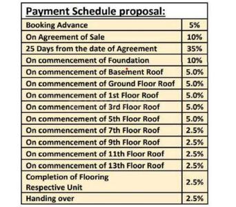 Project Image of 1700.0 - 2443.0 Sq.ft 3 BHK Apartment for buy in Casagrand Flamingo