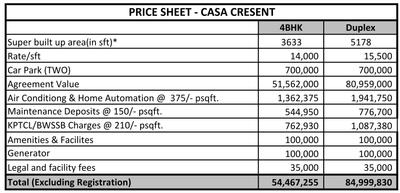 Project Image of 3633.0 - 5180.0 Sq.ft 4 BHK Apartment for buy in Sattva Casa Crescent