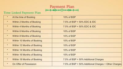 Project Image of 1250.0 - 2360.0 Sq.ft 2 BHK Apartment for buy in RPS Savana