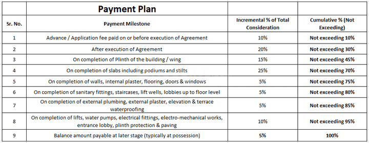Gallery Cover Pic of Neminath One Reserve