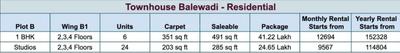 Project Image of 0.0 - 319.58 Sq.ft 1 BHK Apartment for buy in Bramhacorp Townhouse B