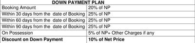 Project Image of 0.0 - 485.0 Sq.ft 1 BHK Apartment for buy in Krish City Heights Block 1