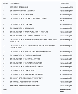 Sarvshubh Krishna Heights Construction Linked Payment (CLP) 1