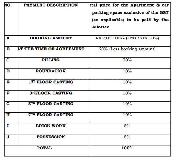 Gallery Cover Pic of Rajwada Phoenix