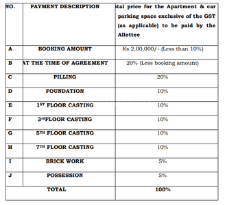 Project Image of 583.0 - 863.0 Sq.ft 2 BHK Apartment for buy in Rajwada Phoenix
