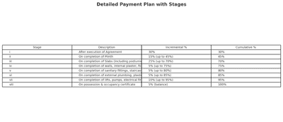Sudha Heights Construction Linked Payment (CLP) 1