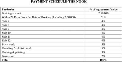 Project Image of 621.0 - 863.0 Sq.ft 2 BHK Apartment for buy in Bhojwani The Nook Phase 1