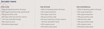 Project Image of 1143.44 - 1979.25 Sq.ft 3 BHK Apartment for buy in East Prime