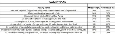 Project Image of 581.04 - 813.75 Sq.ft 2 BHK Apartment for buy in Shibaam Royal Pride