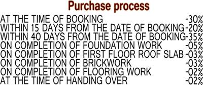 Project Image of 1420.0 - 1522.0 Sq.ft 3 BHK Apartment for buy in Colorhomes Abhishekh