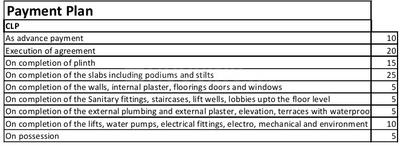 Project Image of 404.0 - 1445.0 Sq.ft 1 BHK Apartment for buy in Siddha Sky Phase 1