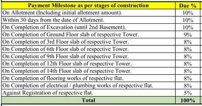 Project Image of 1285.0 - 1680.0 Sq.ft 2 BHK Apartment for buy in Sumadhura Gardens By The Brook Phase 2