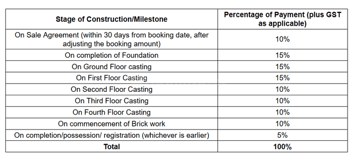 Gallery Cover Pic of Synergy Sejuti