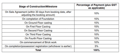 Project Image of 499.23 - 689.0 Sq.ft 2 BHK Apartment for buy in Synergy Sejuti