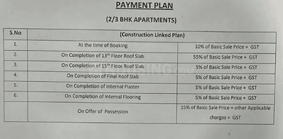 Project Image of 700.0 - 1253.0 Sq.ft 2 BHK Apartment for buy in Galaxy Heights 2 Phase II Tower A And B