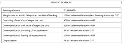 Project Image of 1656.0 - 2178.0 Sq.ft 3 BHK Apartment for buy in Jyothi Serenity