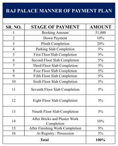 Project Image of 1075.0 - 1325.0 Sq.ft 2 BHK Apartment for buy in Raj Palace XV