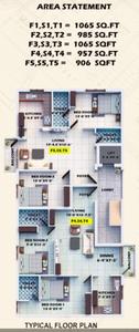 Esha Rainbow Crystal Block B Typical Cluster Plan 1