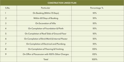 Project Image of 2158.5 - 3432.1 Sq.ft 4 BHK Villa for buy in SRSD Forest Walk Phase 1