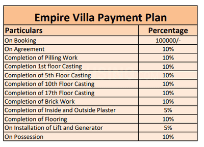 Project Image of 138.0 - 413.0 Sq.ft 1 BHK Apartment for buy in Villa Empire Villa