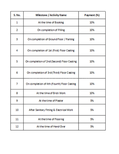 Gallery Cover Pic of Balaji Dream Homes