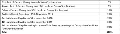 Project Image of 894.0 - 2360.0 Sq.ft 2 BHK Apartment for buy in Shapoorji Pallonji Parkwest Mahogany Tower 7