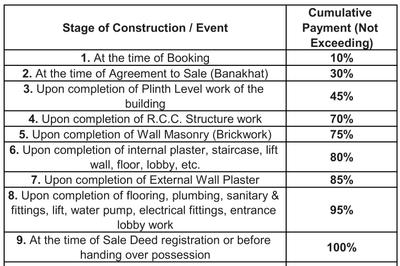 Project Image of 640.0 - 814.0 Sq.ft 2 BHK Apartment for buy in Auro Harmony