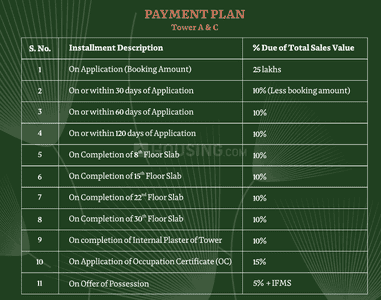 Project Image of 2659.71 - 7104.18 Sq.ft 4 BHK Apartment for buy in Adani Lushlands