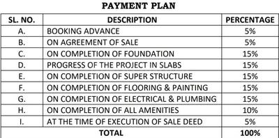 Project Image of 2410.0 - 3676.0 Sq.ft 3 BHK Villa for buy in Merusri Sunscape