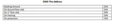 Project Image of 0.0 - 2025.0 Sq.ft 3 BHK Villa for buy in OMG The Address